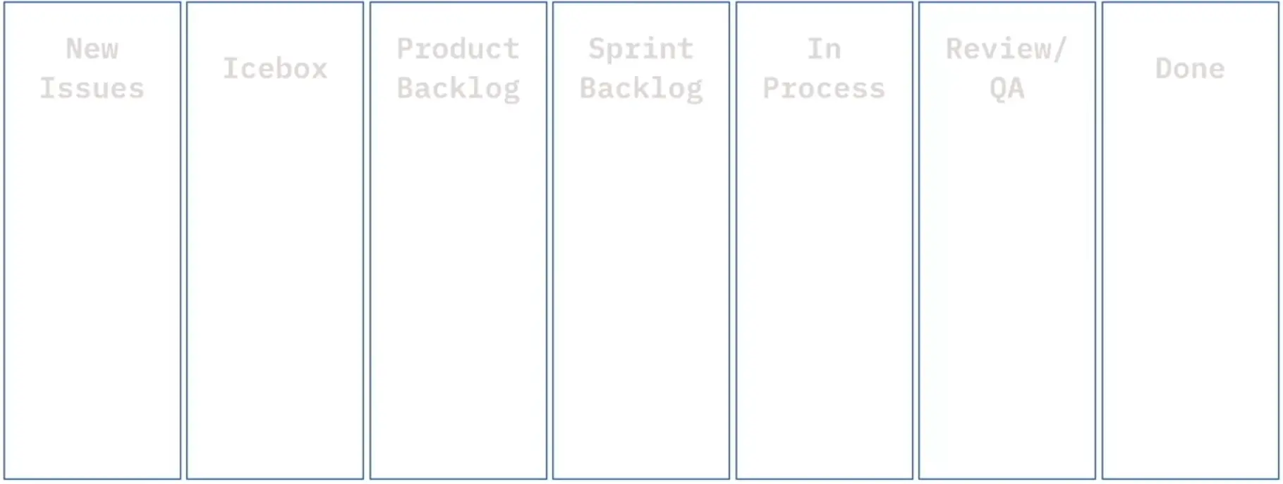 Agile Planning