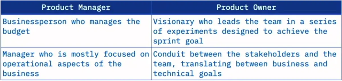 Agile Planning