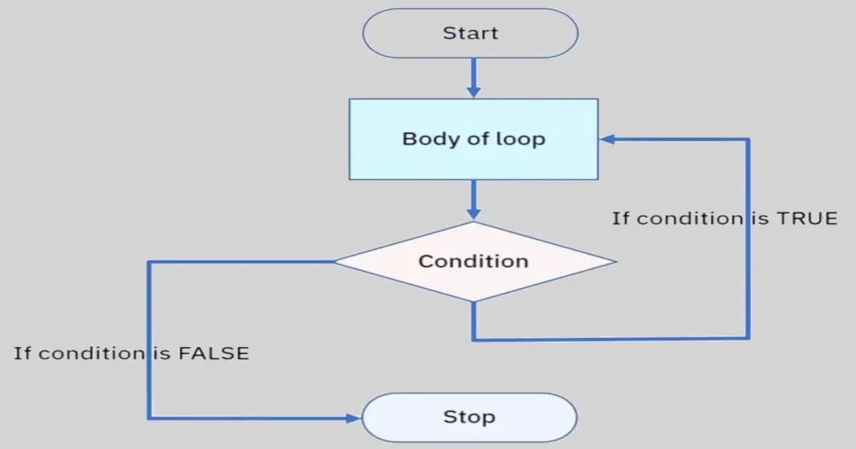 Basics of Programming