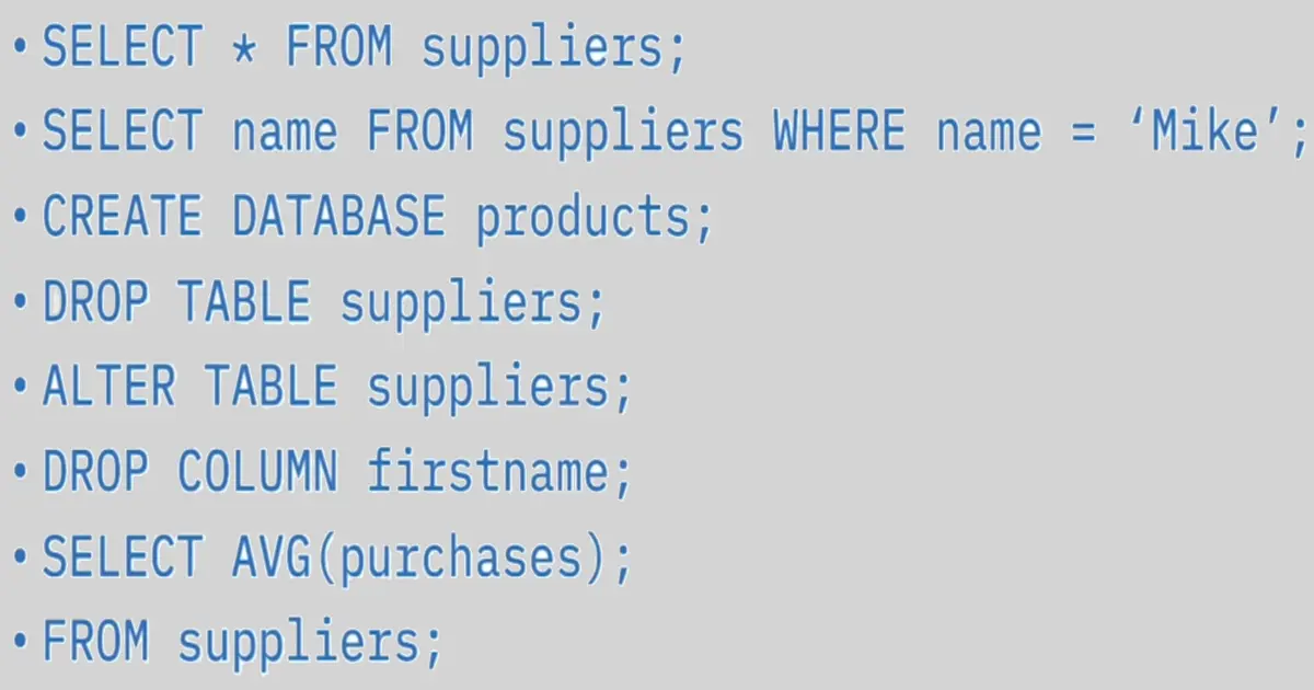 Basics of Programming