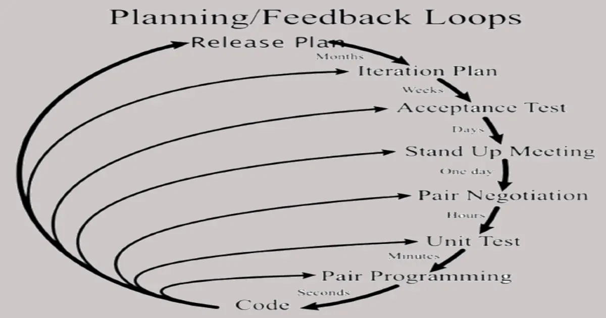 Introduction to Agile and Scrum