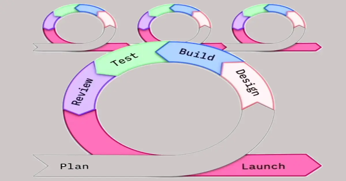 Introduction to Agile and Scrum
