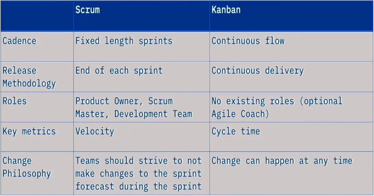 Introduction to Agile and Scrum