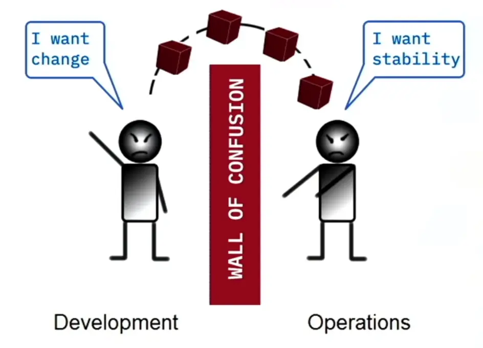 Introduction to Agile and Scrum