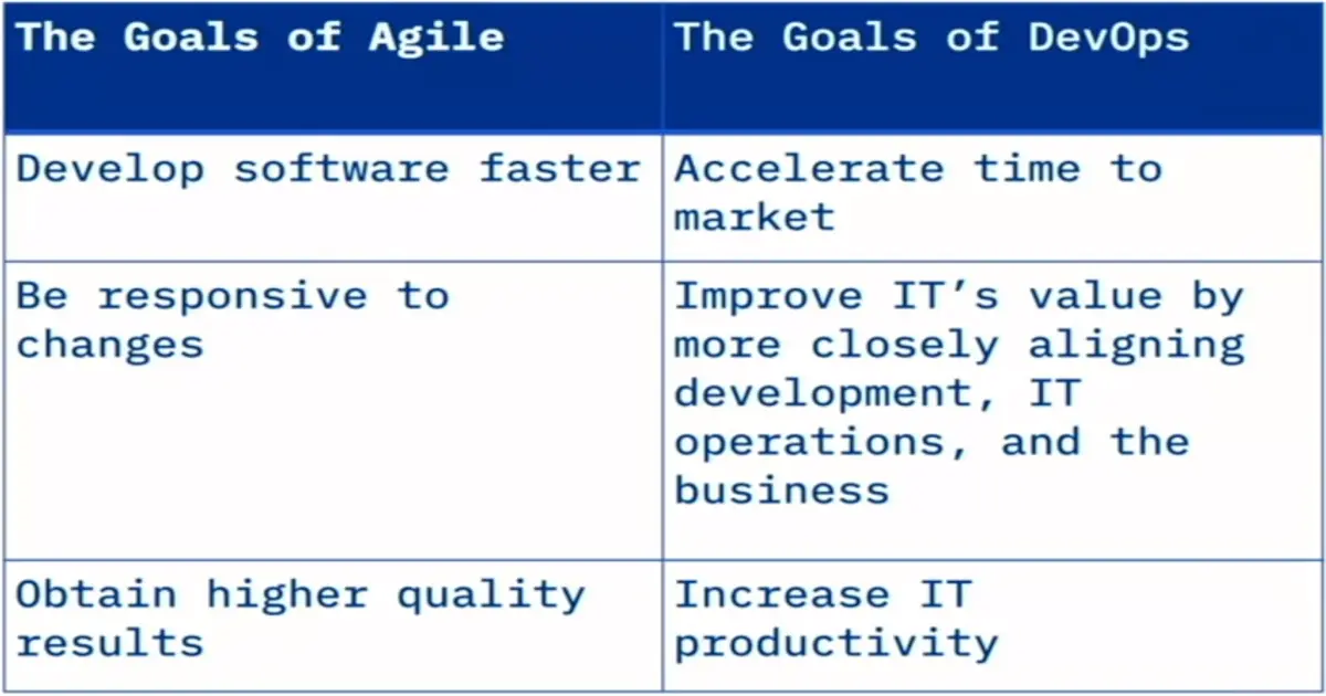 Introduction to Agile and Scrum