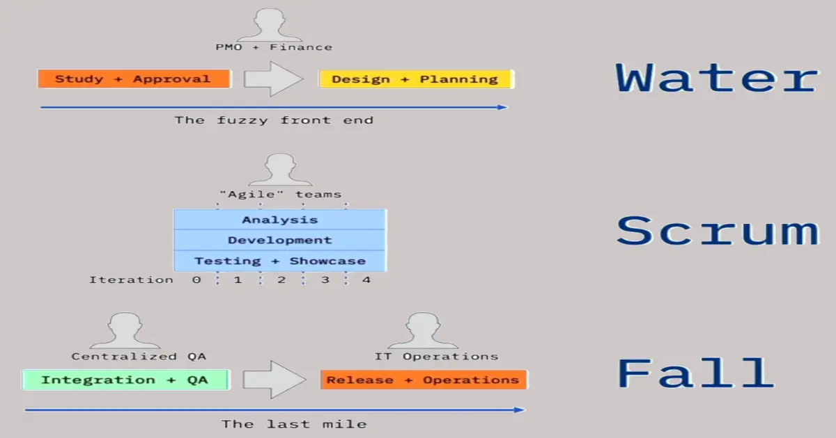 Introduction to Agile and Scrum