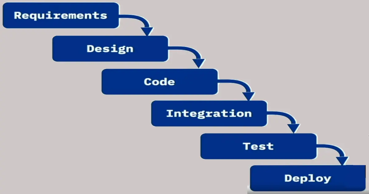 Introduction to Agile and Scrum