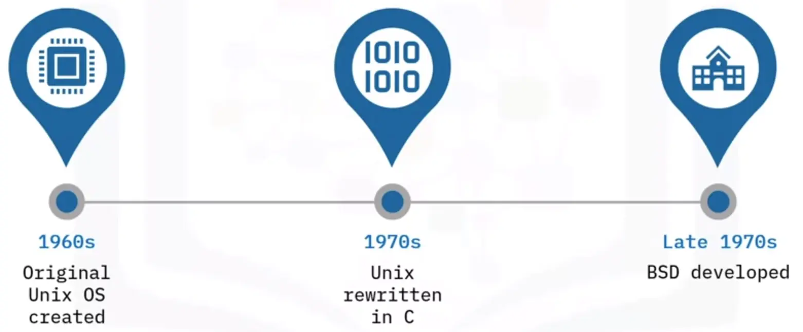 Introduction to Linux