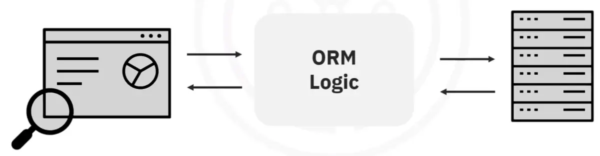 Introduction to Software Development