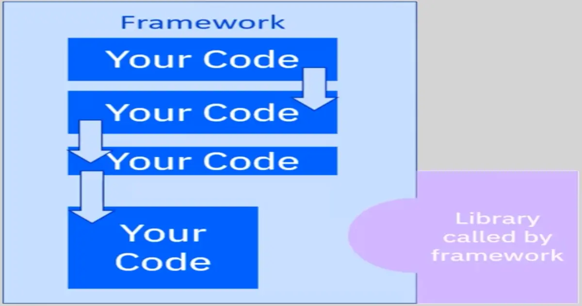 Introduction to Software Development