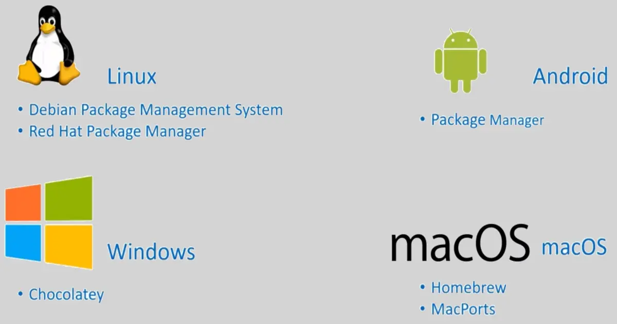 Introduction to Software Development