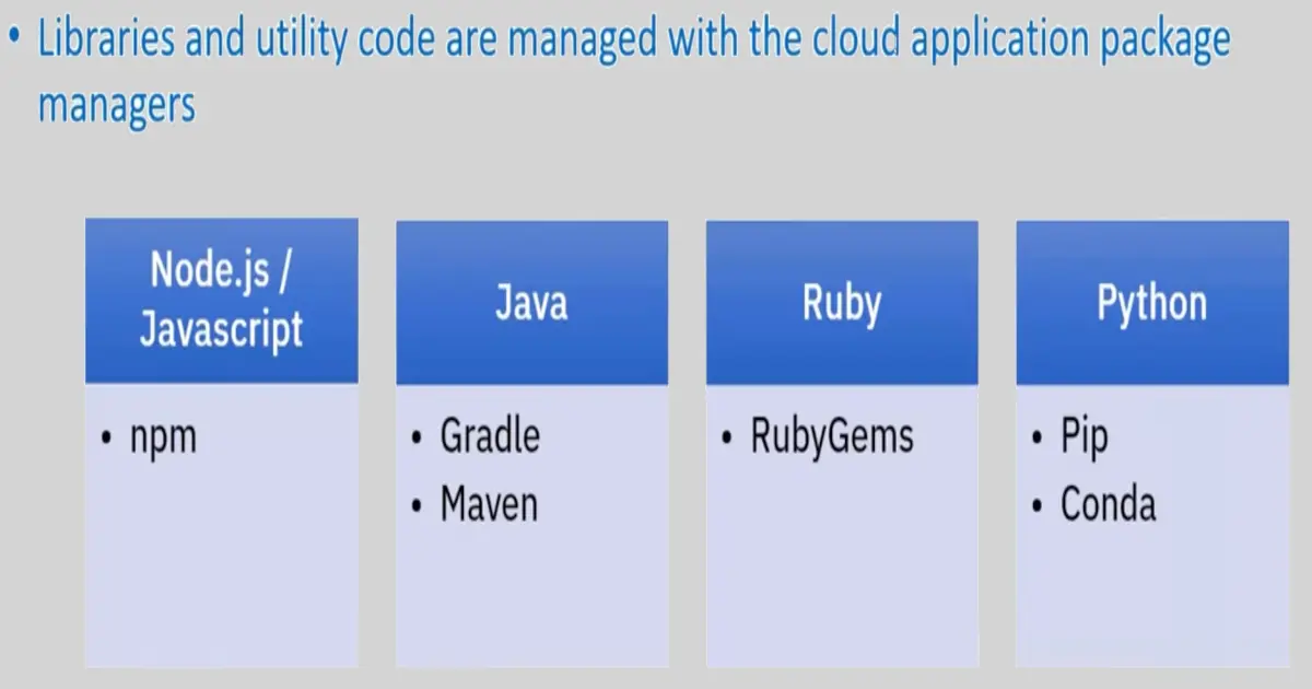 Introduction to Software Development
