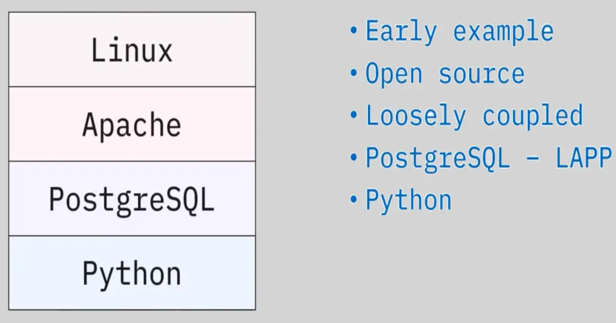 Introduction to Software Development