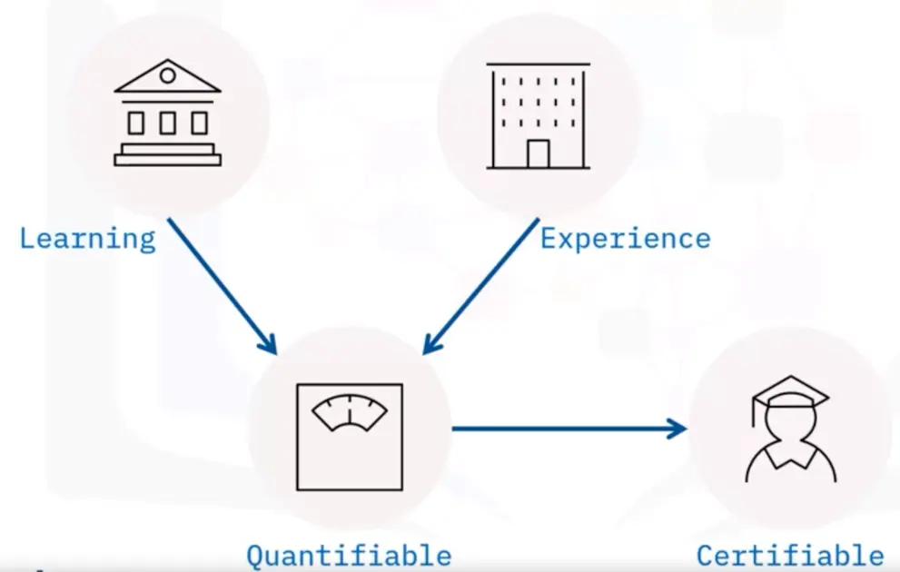 Job Opportunities and Skill sets in Software Engineering