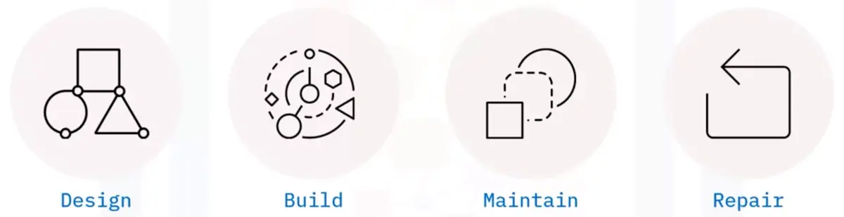 Job Opportunities and Skill sets in Software Engineering