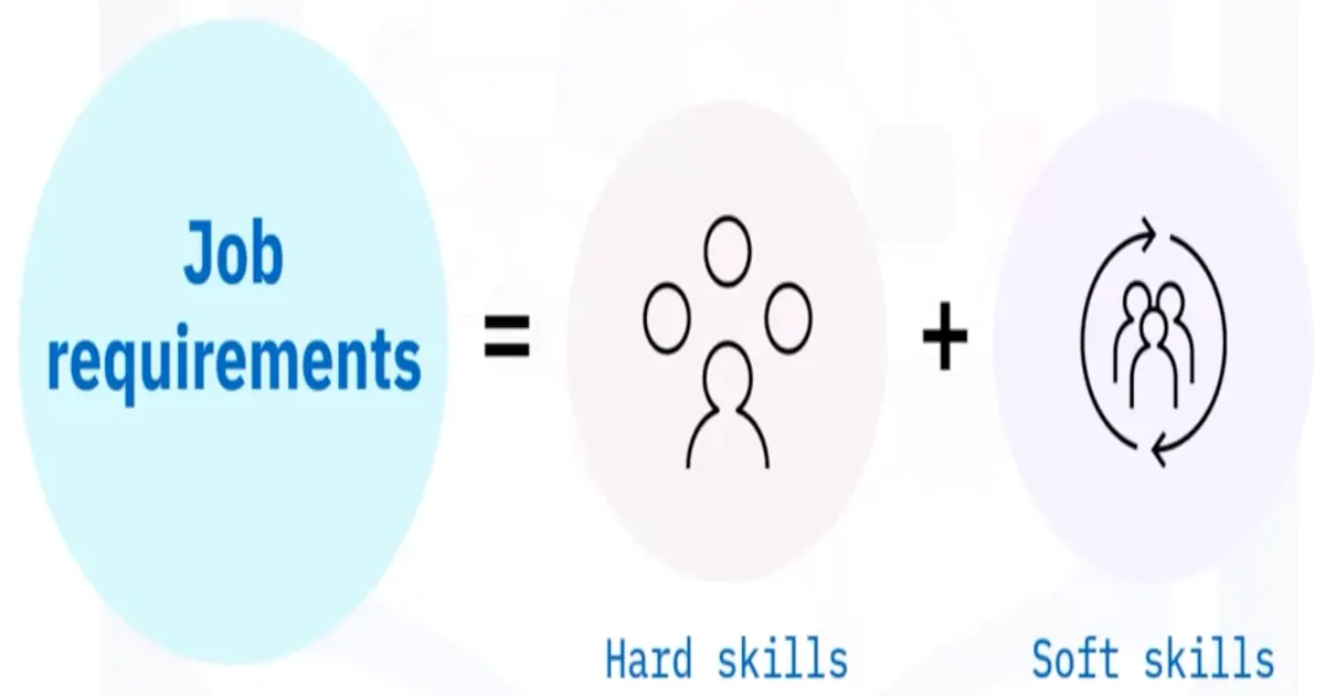 Job Opportunities and Skill sets in Software Engineering