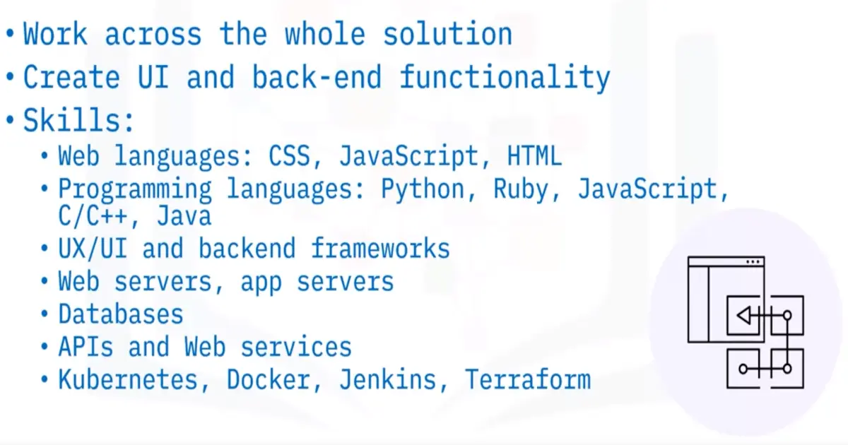 Job Opportunities and Skill sets in Software Engineering