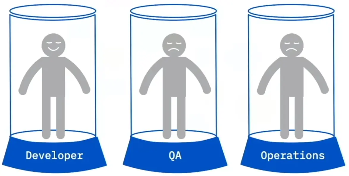 Organizing for DevOps