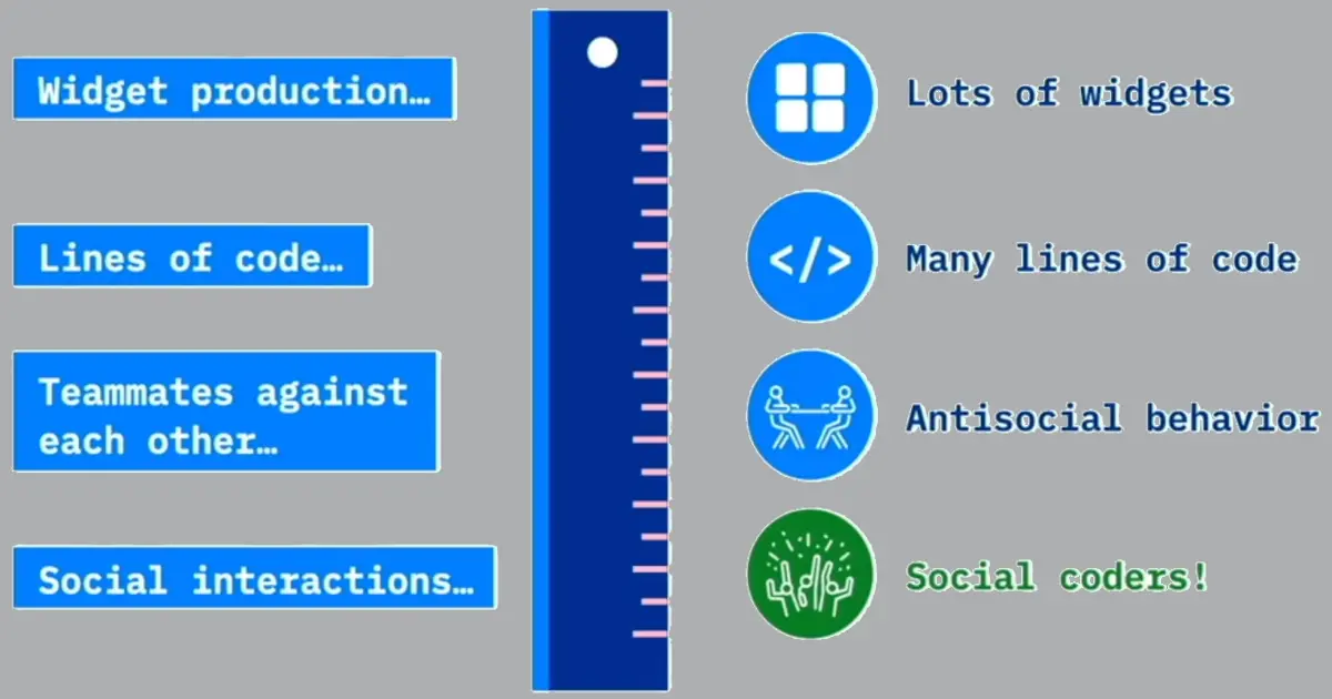 Organizing for DevOps