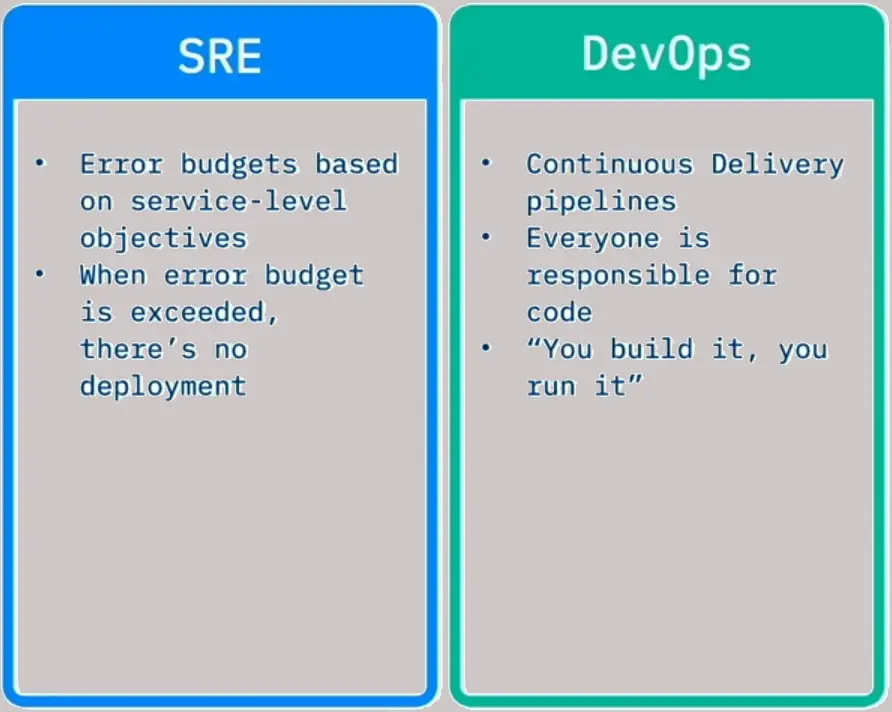 Organizing for DevOps