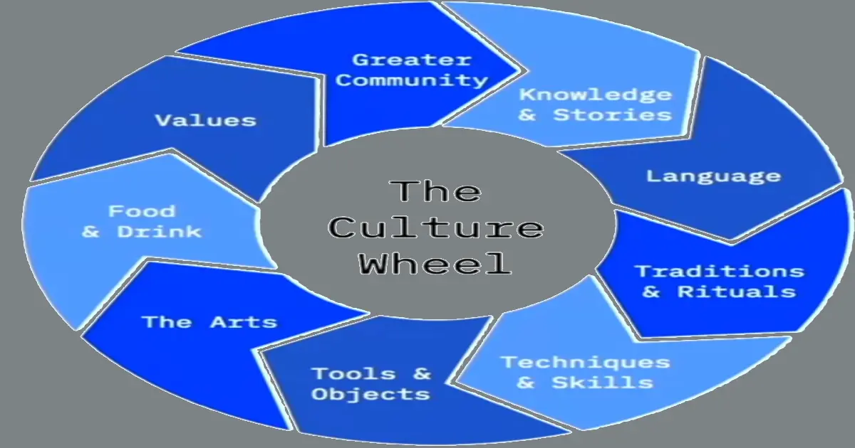 Overview of DevOps