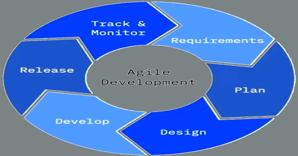 Overview of DevOps