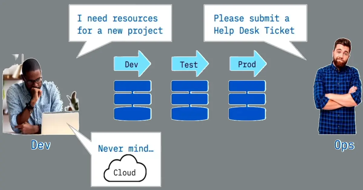 Overview of DevOps