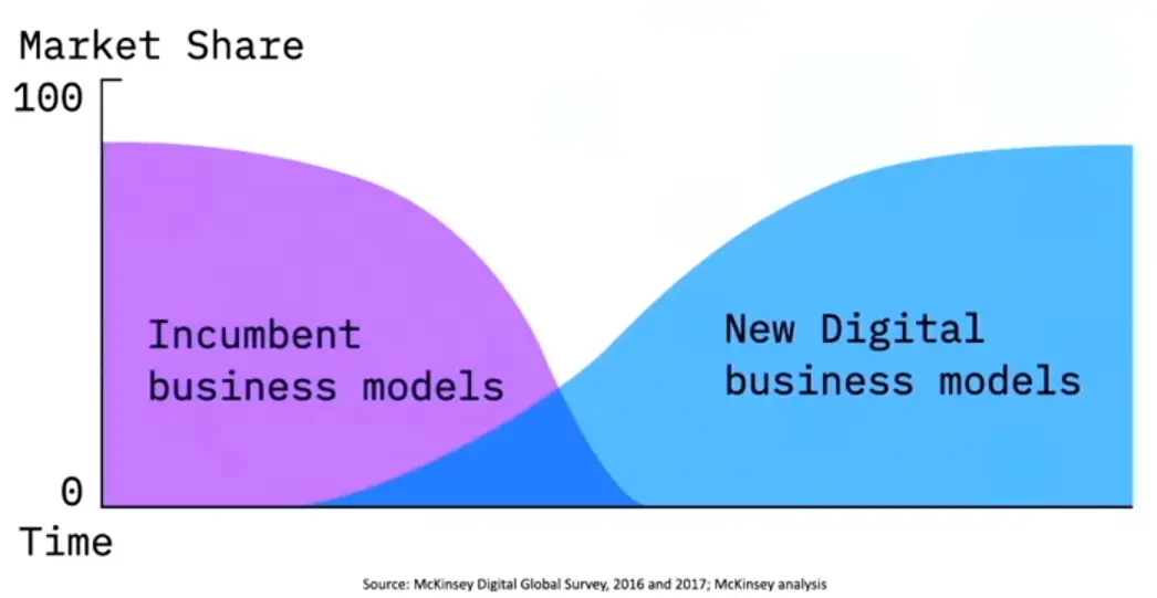 Overview of DevOps
