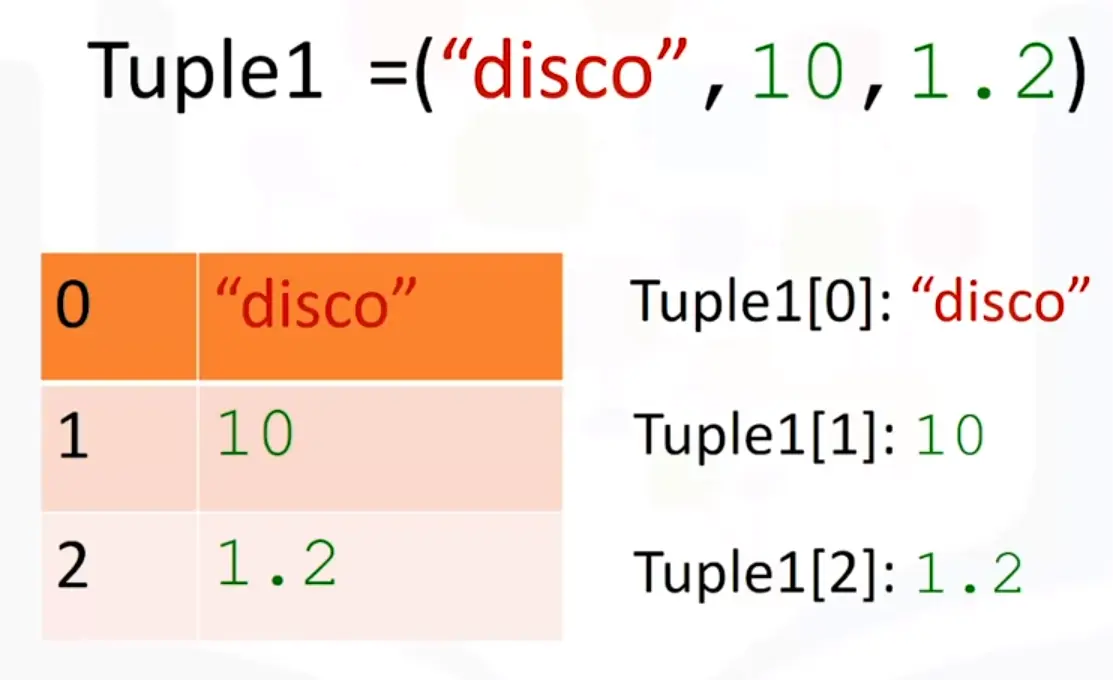 Python data Structures