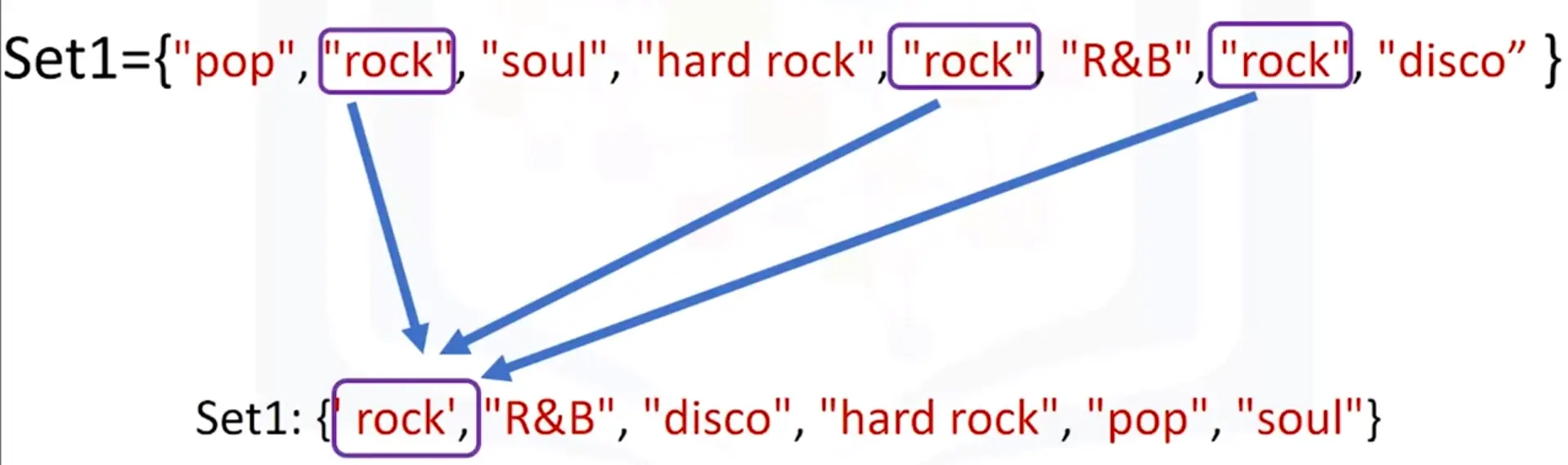 Python data Structures