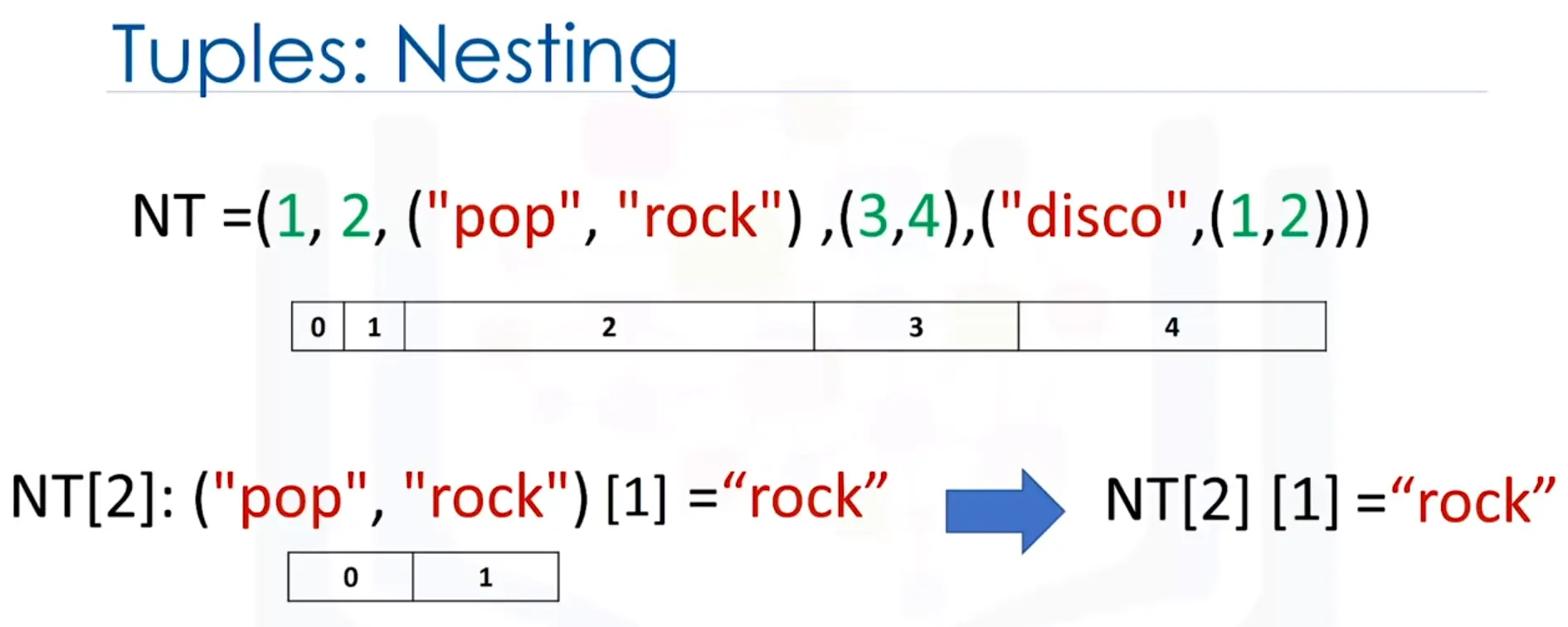 Python data Structures