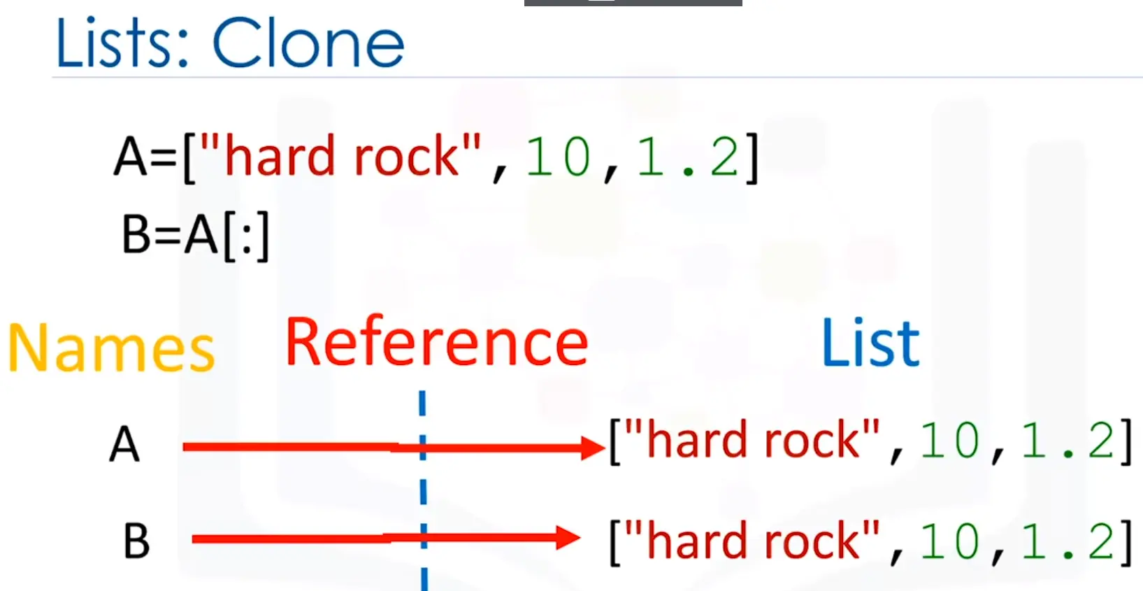 Python data Structures