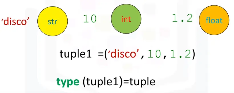 Python data Structures