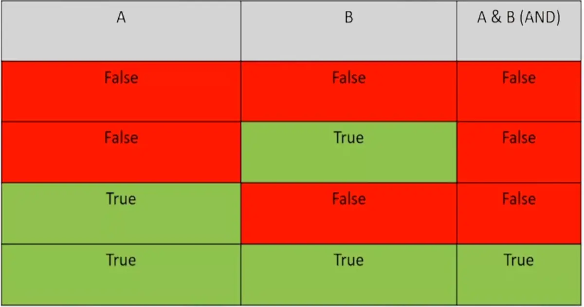 Python Programming Fundamentals