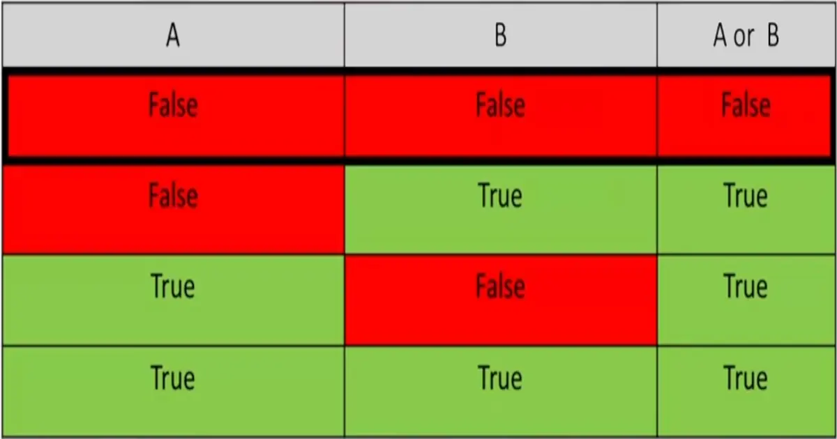 Python Programming Fundamentals