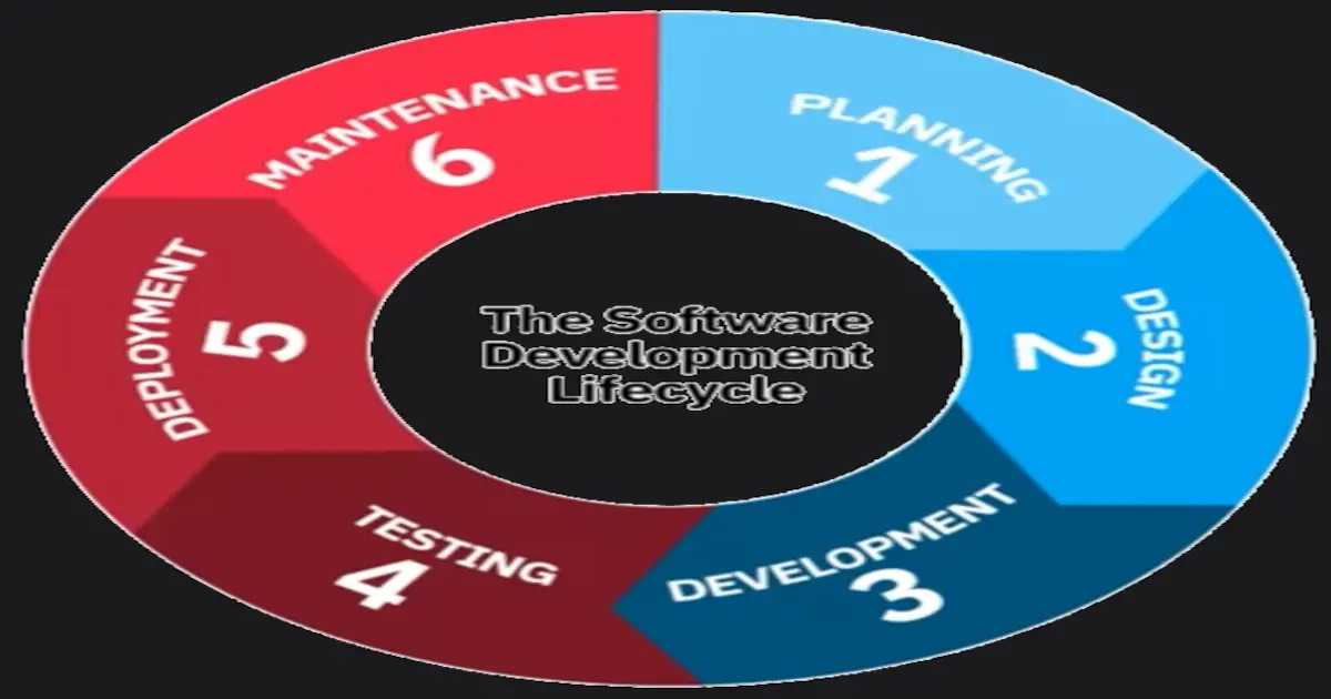 The Software Development Lifecycle