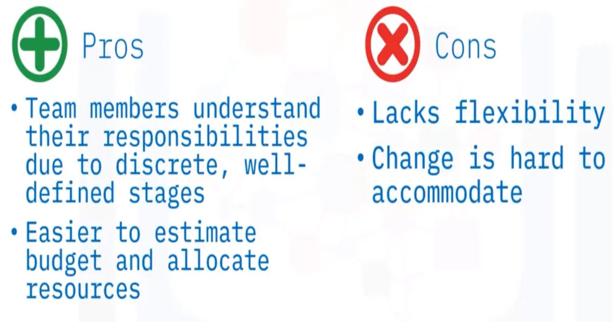 The Software Development Lifecycle