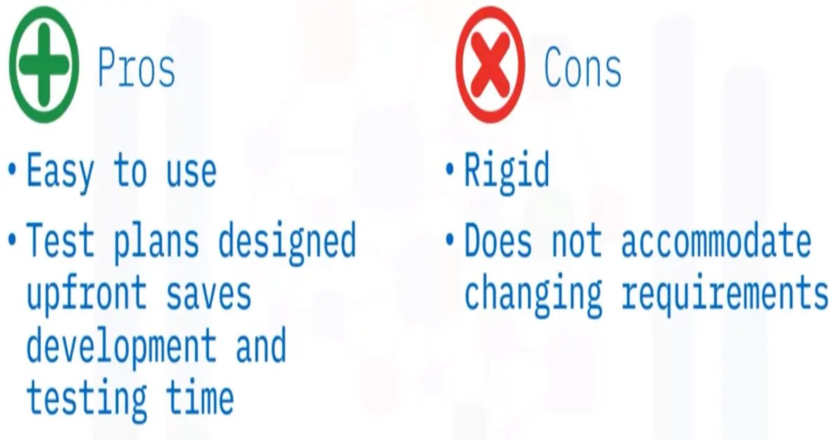 The Software Development Lifecycle