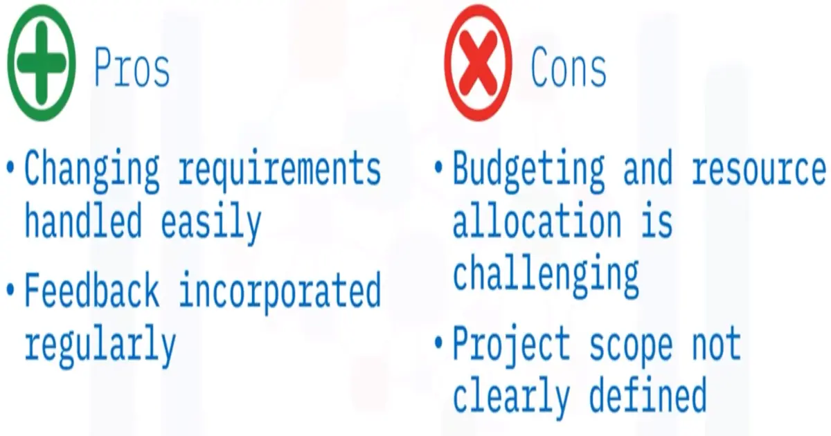 The Software Development Lifecycle