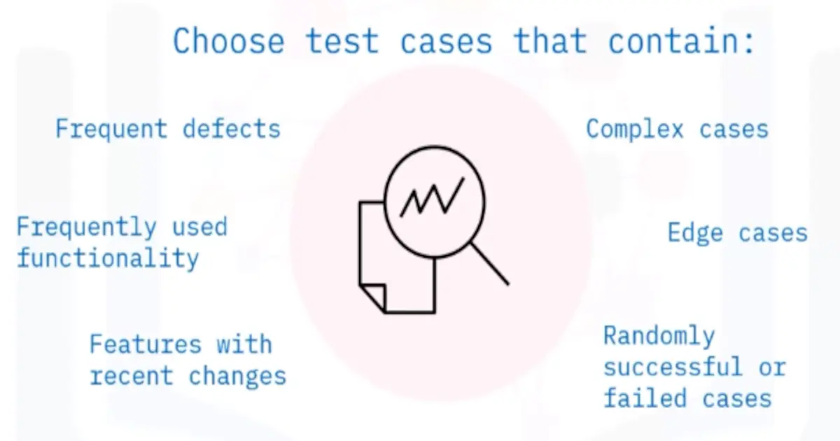 The Software Development Lifecycle
