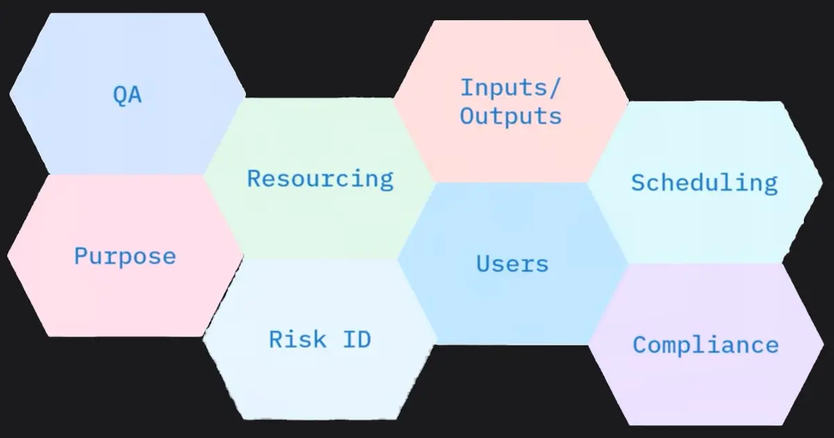 The Software Development Lifecycle