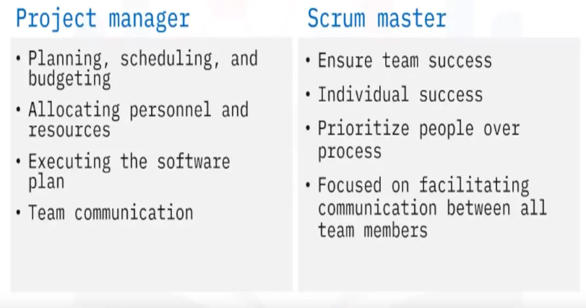 The Software Development Lifecycle