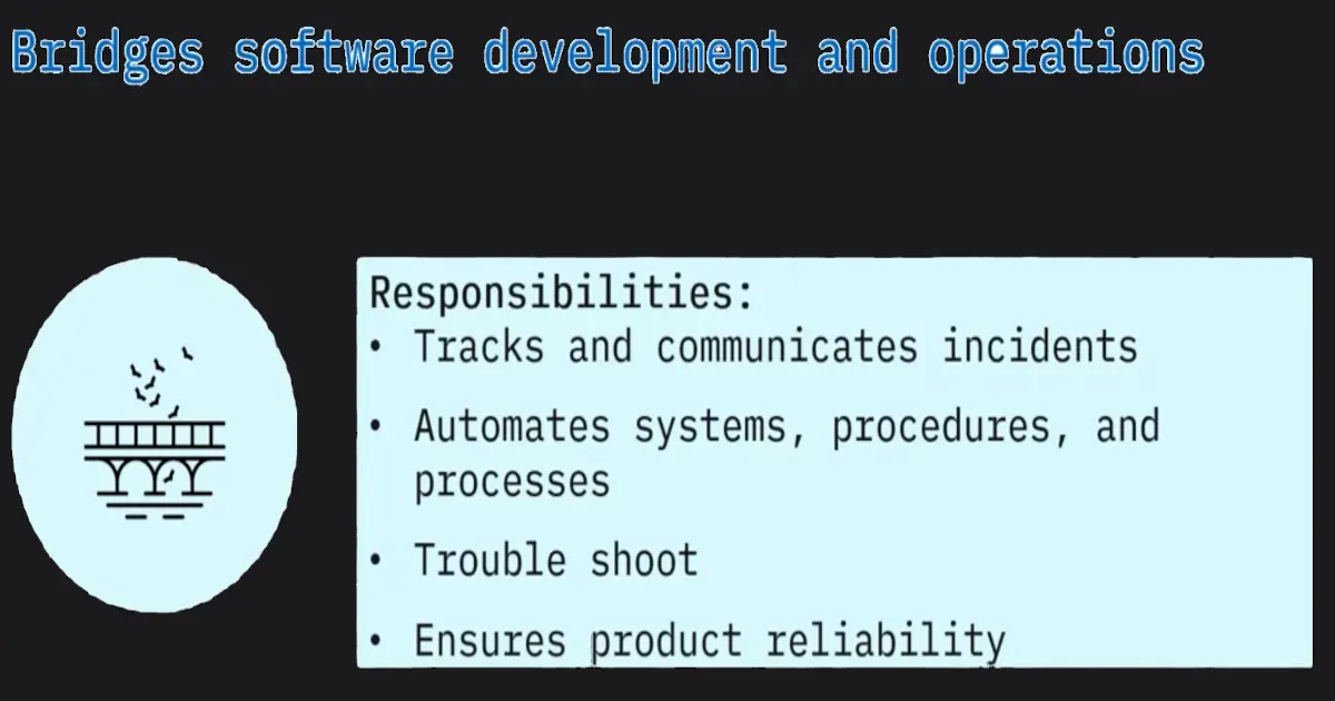 The Software Development Lifecycle