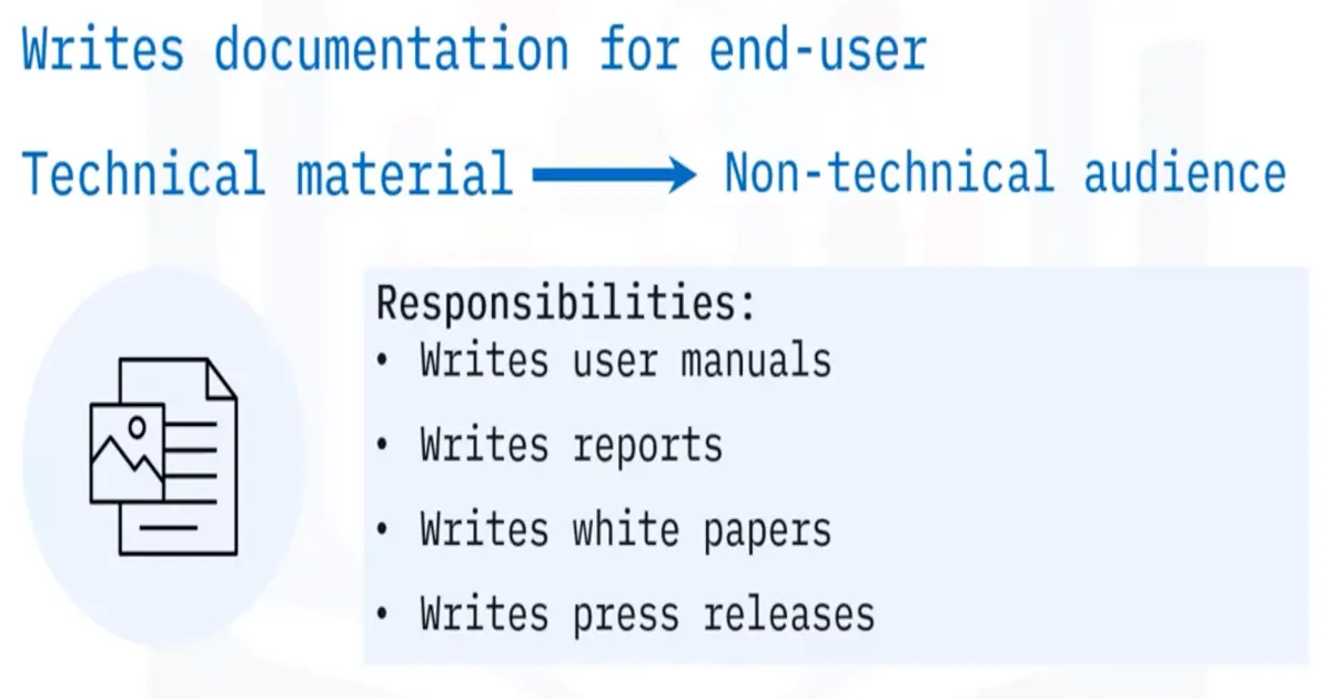 The Software Development Lifecycle