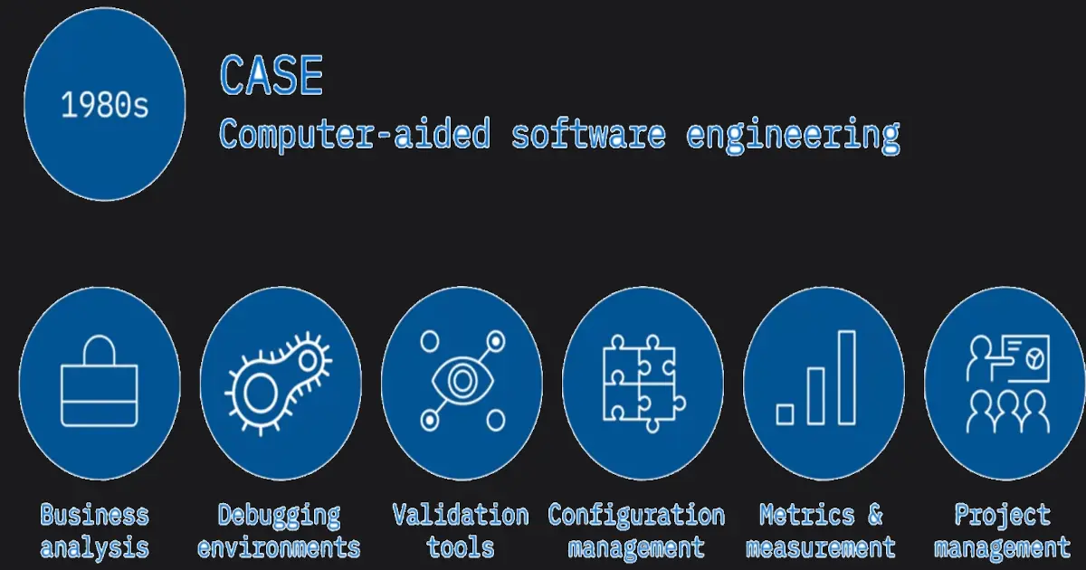 The Software Development Lifecycle