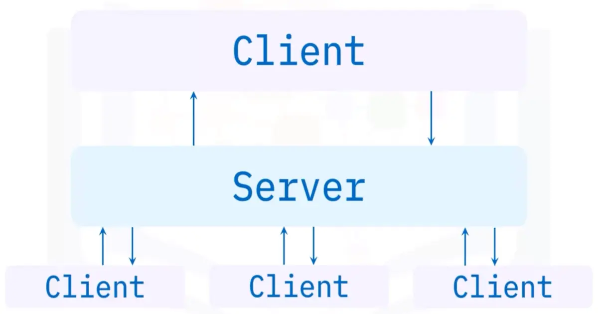 Software Architecture Design and Patterns