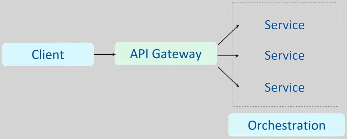Software Architecture Design and Patterns