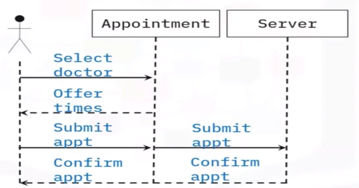 Software Architecture Design and Patterns