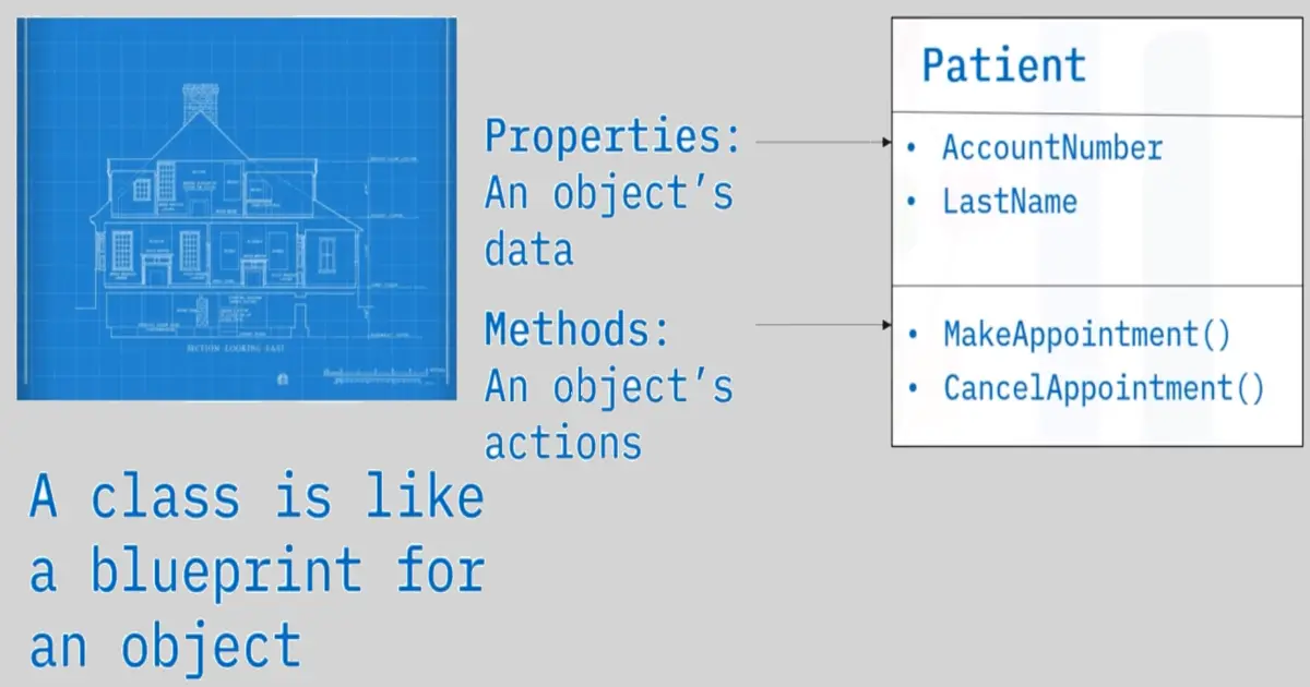 Software Architecture Design and Patterns