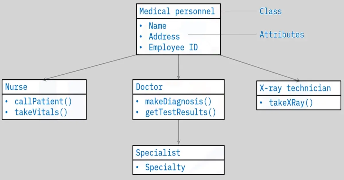 Software Architecture Design and Patterns